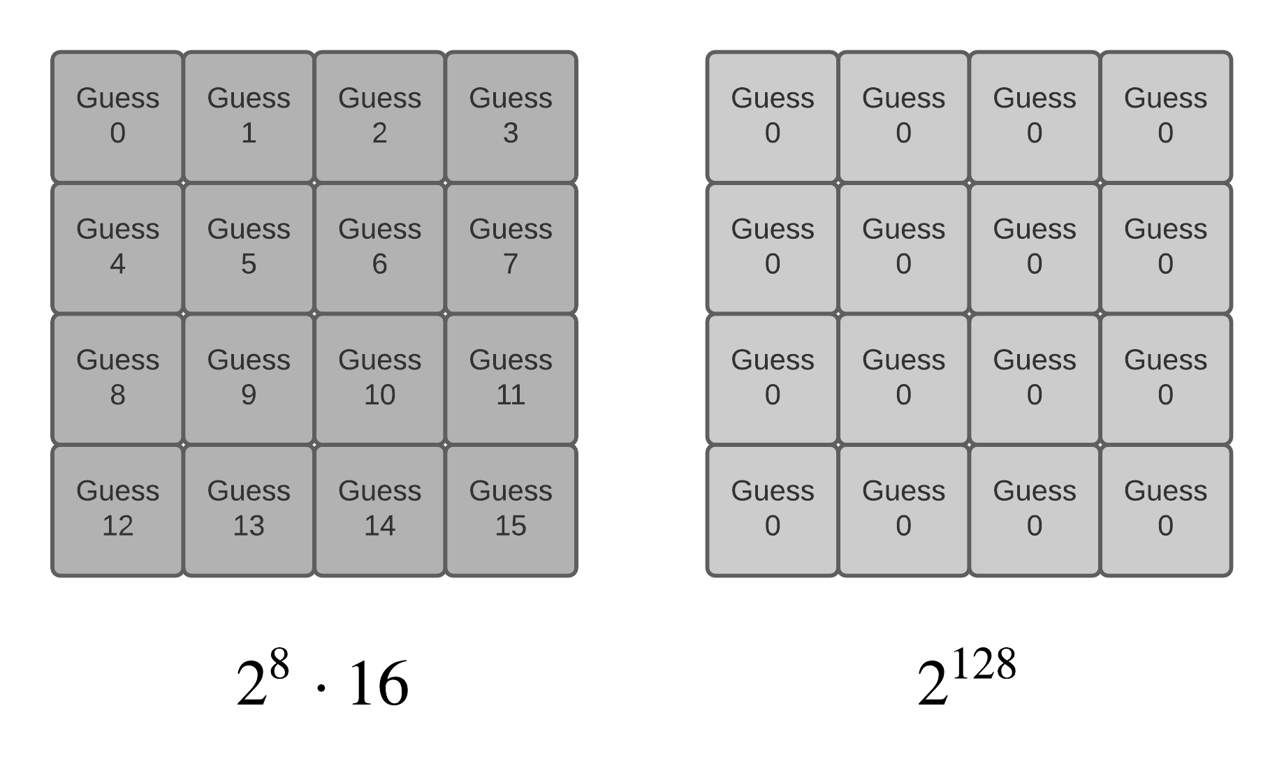 AES Guess Key
