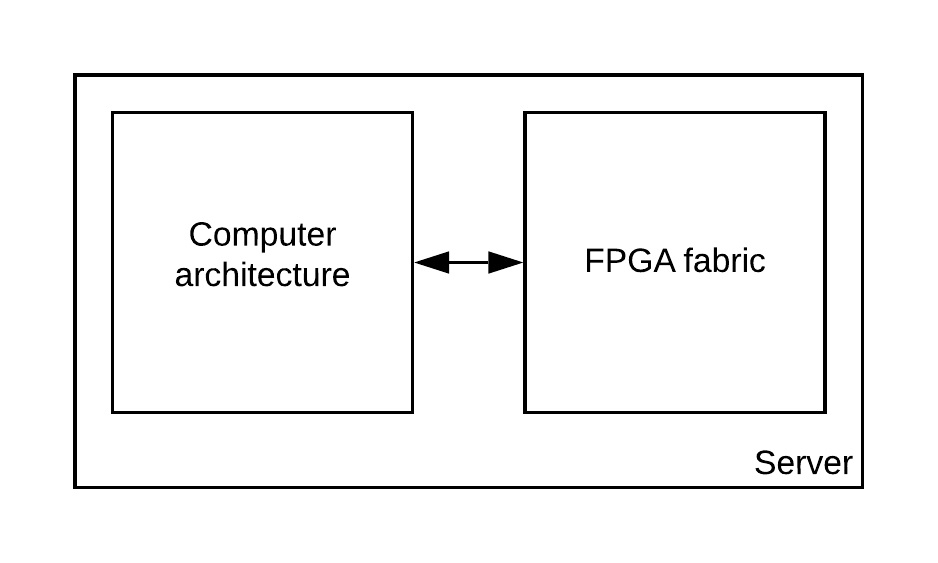 SCA Server's FPGA